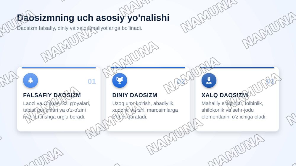 Daosizm — zamonaviy taqdimot, 6-slayd