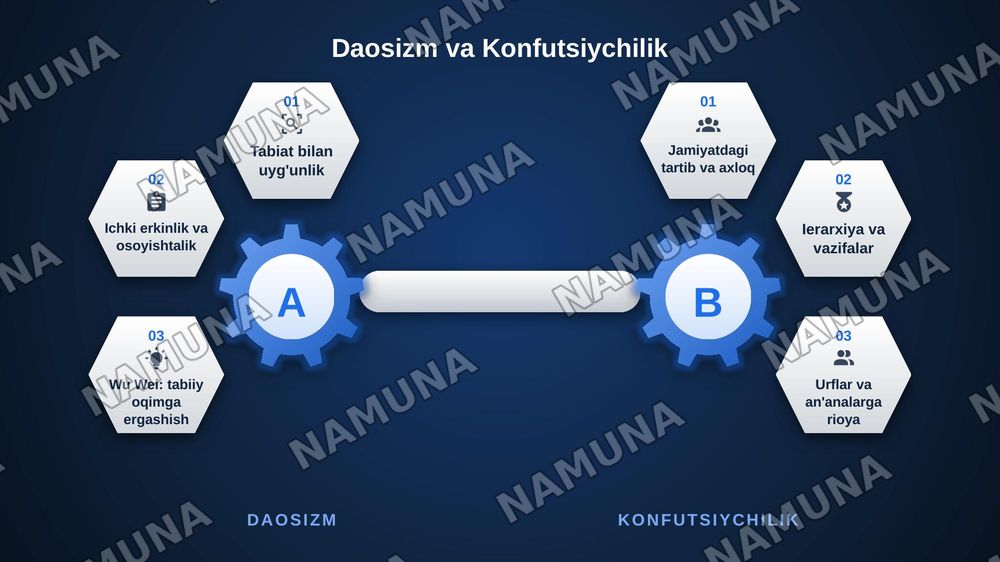 Daosizm — zamonaviy taqdimot, 7-slayd