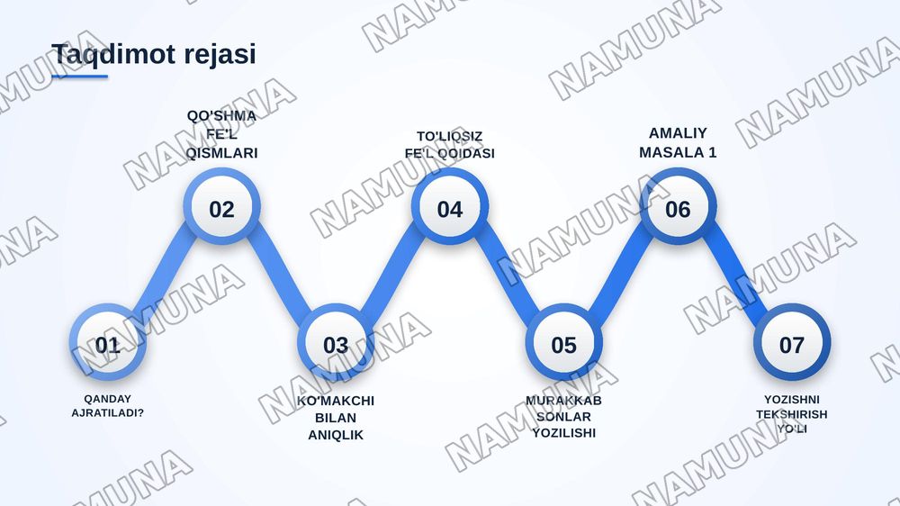Ajratib yozish. Qo'shma fe'lning qismlari, ko'makchi va
to'liqsiz fe'llarning ajratib yozilishi. Murakkab sonlarning
ajratib yozilishi. Belgining ortiqlik darajasini bildiruvchi
so'zlarning ajratib yozilishi — zamonaviy taqdimot, 2-slayd