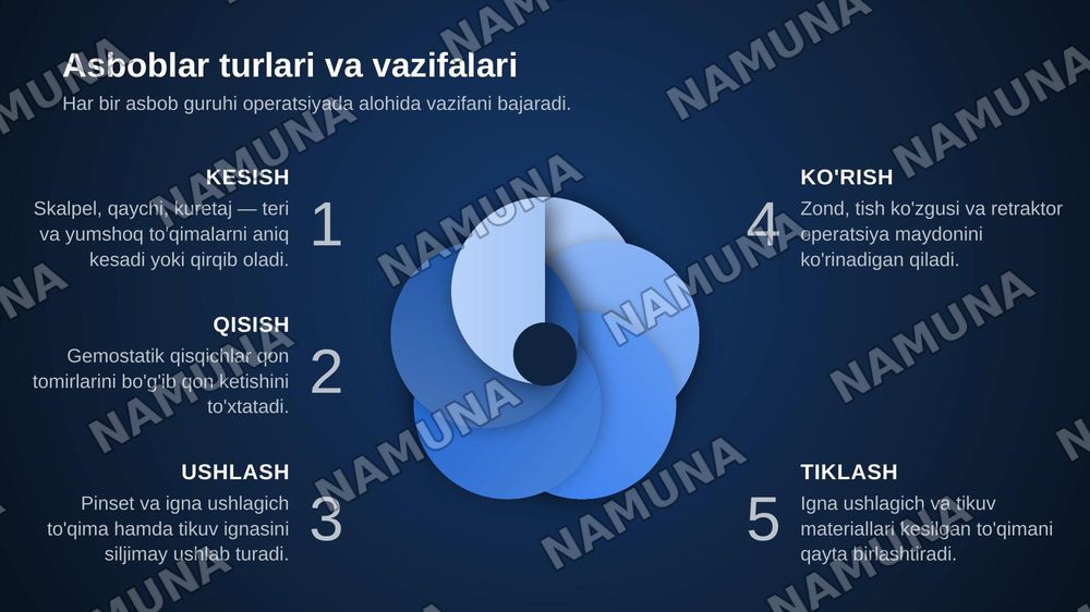 Ortopedik va jarrohlik asboblari — zamonaviy taqdimot, 5-slayd