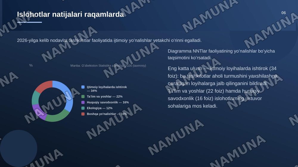 Oʻzbekistonda demokratik fuqarolik jamiyati asoslarini shakllanishi amalga oshirilgan siyosiy islohatlar — zamonaviy taqdimot, 7-slayd