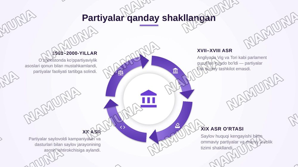 Davlat va siyosiy partiyalar — zamonaviy taqdimot, 4-slayd