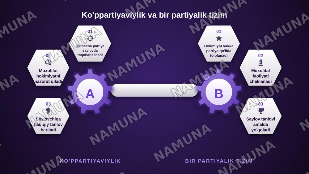 Davlat va siyosiy partiyalar — zamonaviy taqdimot, 6-slayd