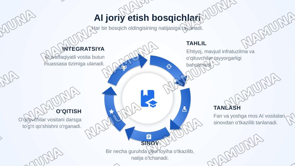 Suniy intellektning talimdagi oʻrni — zamonaviy taqdimot, 6-slayd