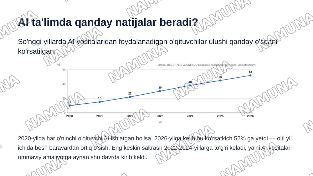 Suniy intellektning talimdagi oʻrni — zamonaviy taqdimot, 8-slayd