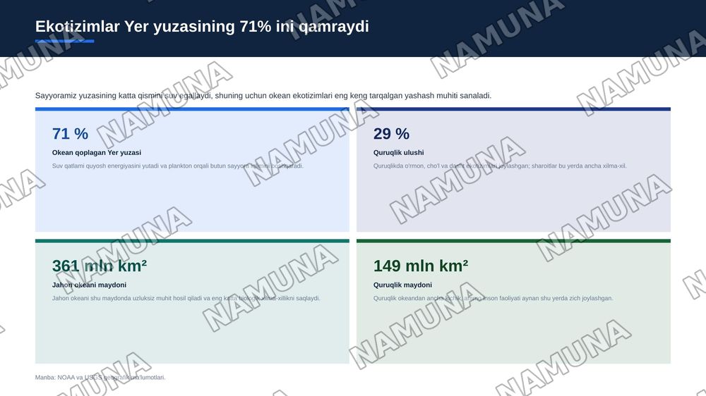 Ekalogik tizimlar va ularning asosiy komponentlari. — zamonaviy taqdimot, 4-slayd