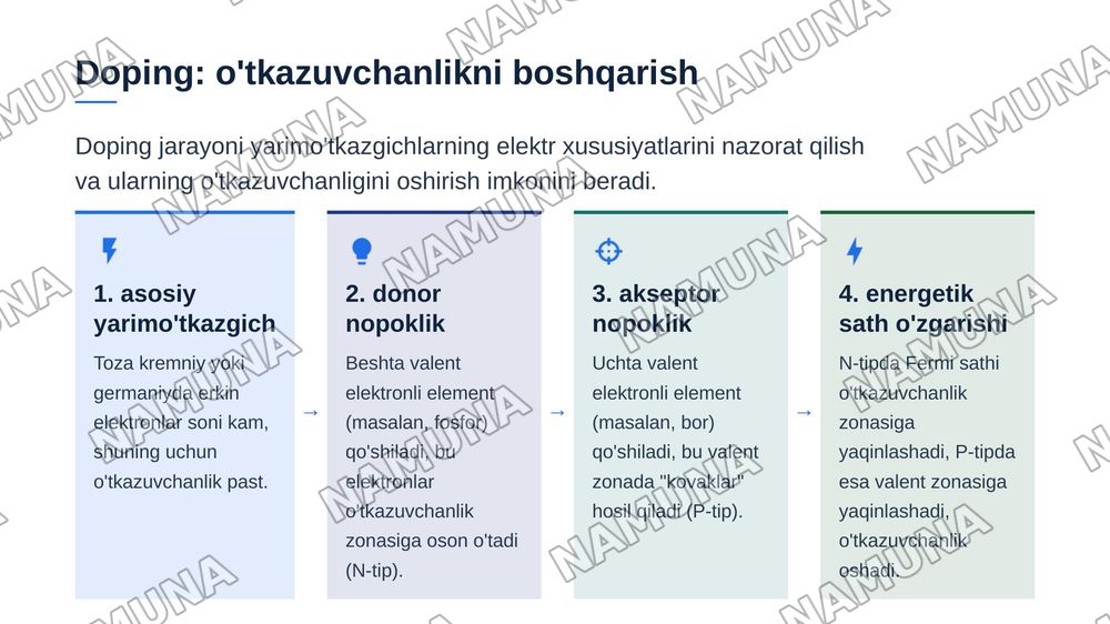Tranzistorning energetik sath tasviri — zamonaviy taqdimot, 6-slayd