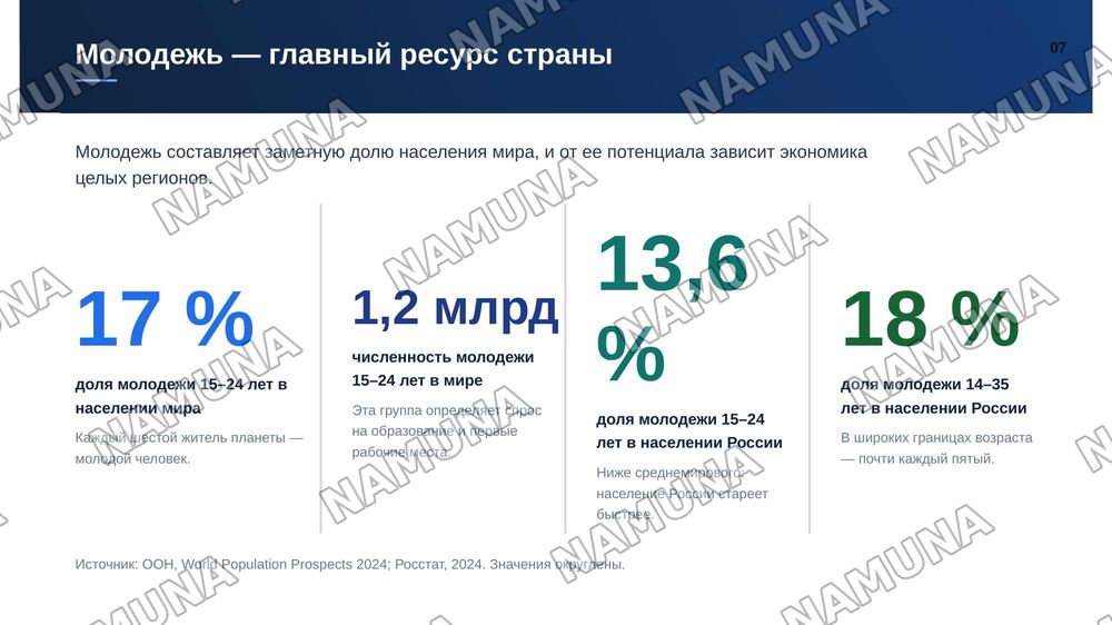 Реформы в социальной сфере: наука, здравоохранение и молодежная политика. — zamonaviy taqdimot, 8-slayd
