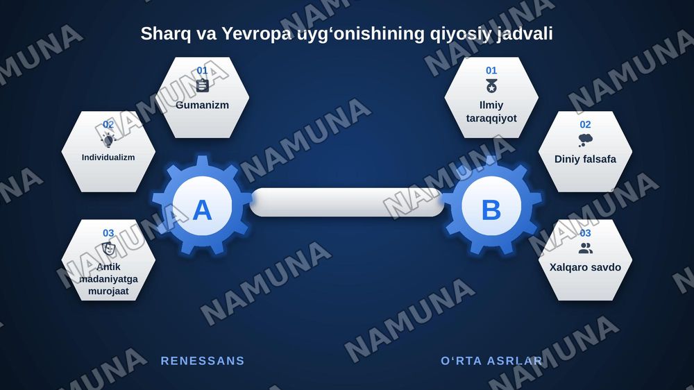 Sharq va Yevropa uygʻonishi — zamonaviy taqdimot, 6-slayd