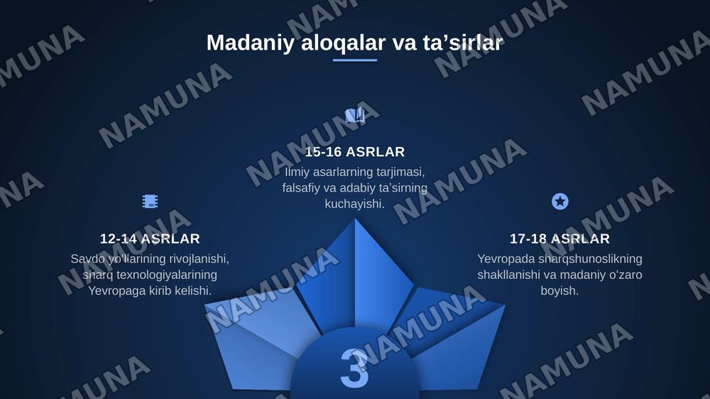 Sharq va Yevropa uygʻonishi — zamonaviy taqdimot, 7-slayd