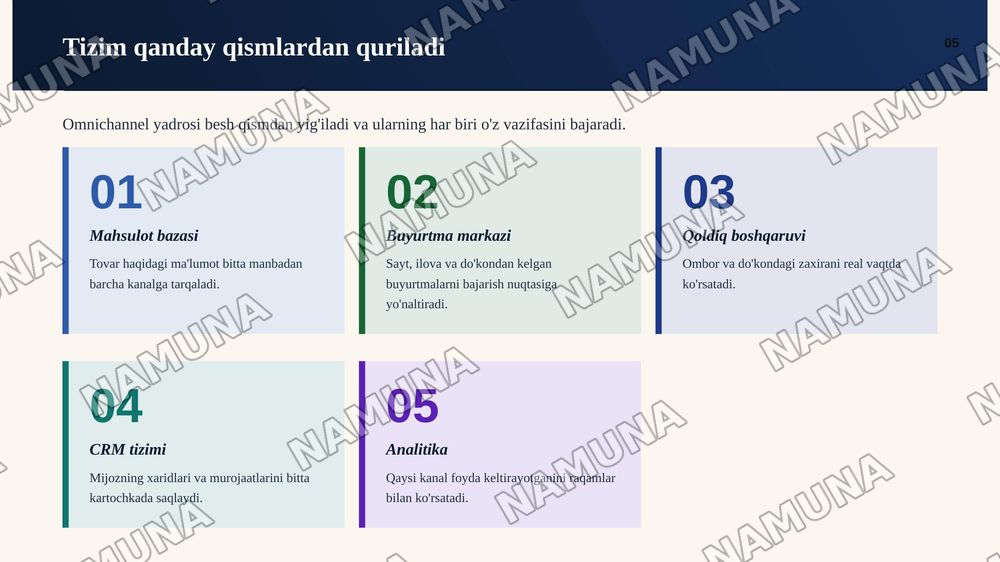 Omnichannel  (ko’p kanalli) savdo tizimi va zamonaviy taqsimlash kanallarini loyihalash. — zamonaviy taqdimot, 6-slayd