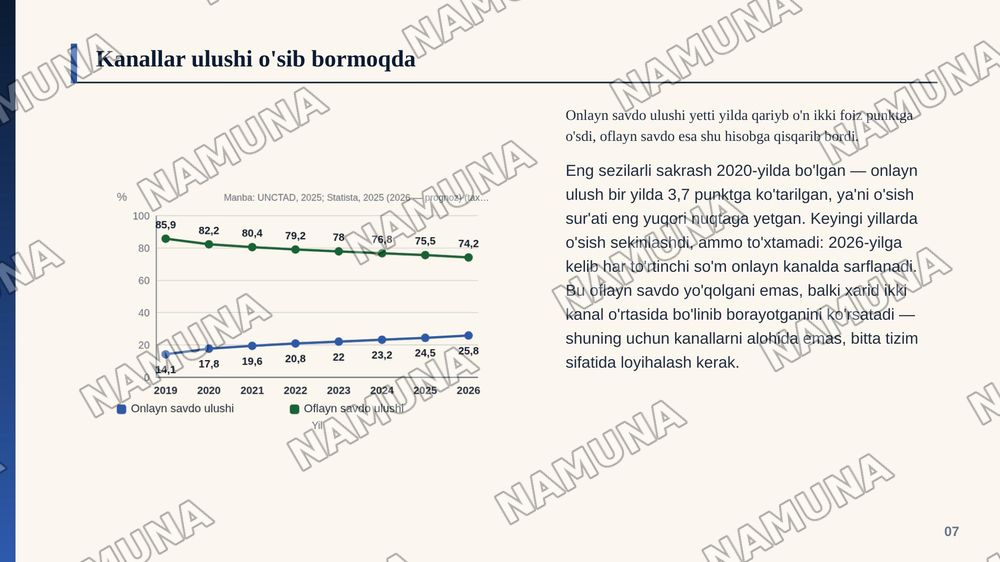 Omnichannel  (ko’p kanalli) savdo tizimi va zamonaviy taqsimlash kanallarini loyihalash. — zamonaviy taqdimot, 8-slayd