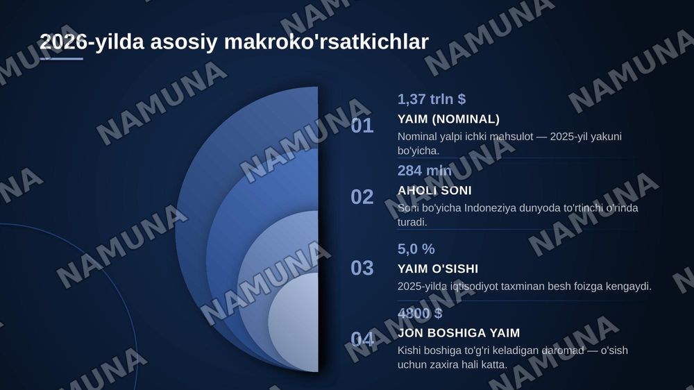 Indoneziya iqtisodiyoti — zamonaviy taqdimot, 4-slayd