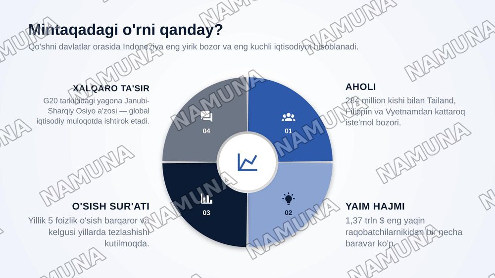 Indoneziya iqtisodiyoti — zamonaviy taqdimot, 8-slayd