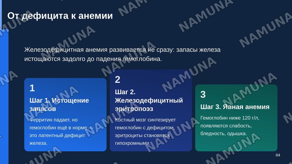 Железодефицитная анемия. По предмету фармакологии — zamonaviy taqdimot, 5-slayd