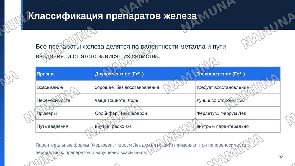 Железодефицитная анемия. По предмету фармакологии — zamonaviy taqdimot, 8-slayd