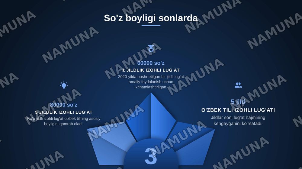 "leksikologiya va leksikagrafiya" — zamonaviy taqdimot, 5-slayd