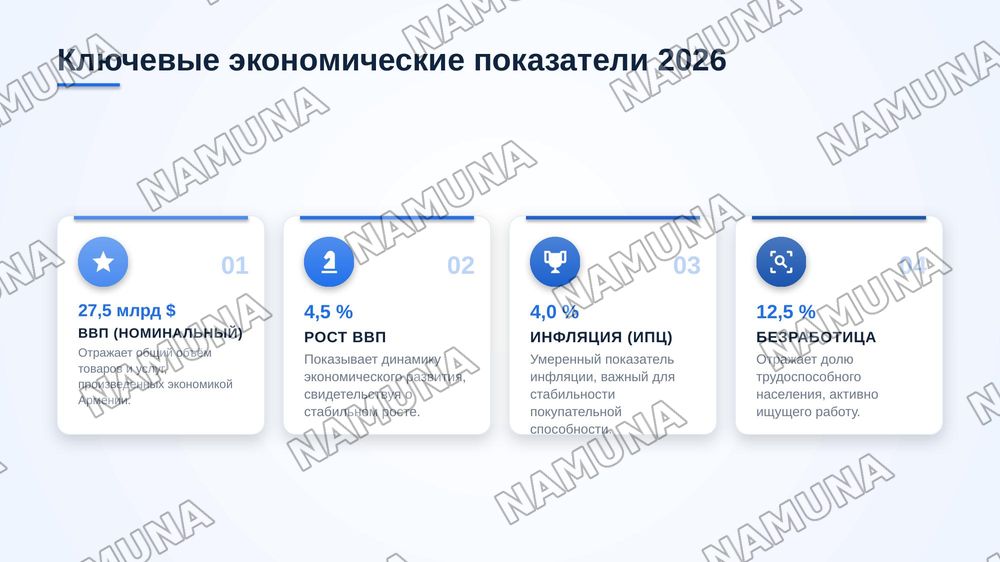 Армения — zamonaviy taqdimot, 4-slayd