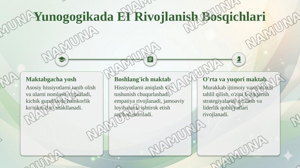 Yoshlarning emotsional intellekt salohiyatini rivojlantirishda yunogogikaning interfaol yondashuvlari — taqdimot, 5-slayd