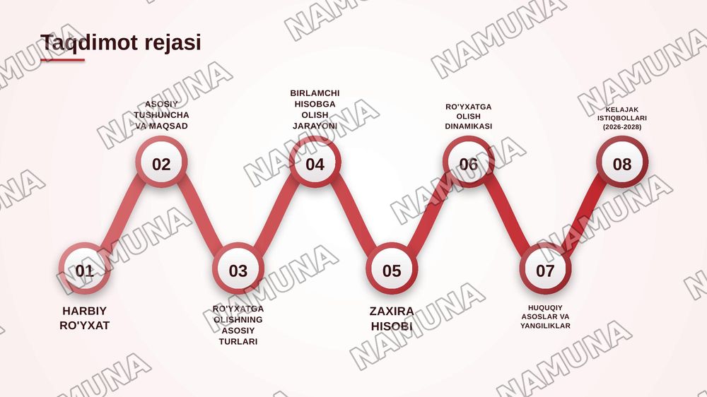 Harbiy royhat turlari — zamonaviy taqdimot, 2-slayd