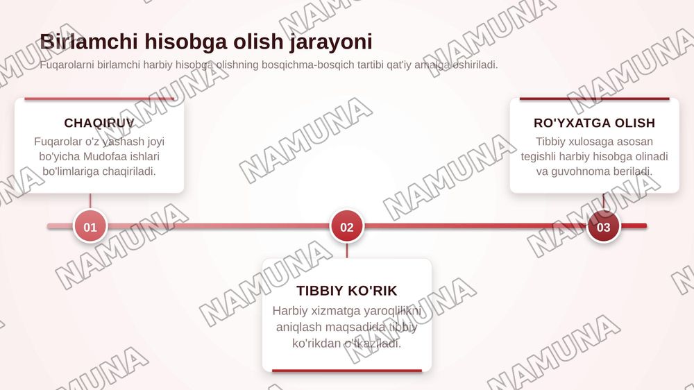 Harbiy royhat turlari — zamonaviy taqdimot, 6-slayd
