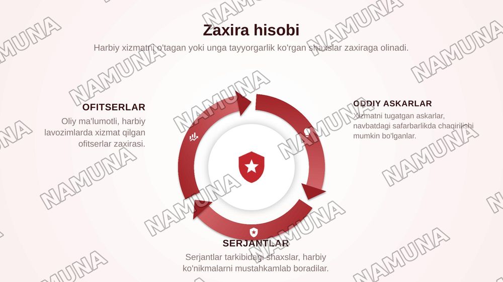Harbiy royhat turlari — zamonaviy taqdimot, 8-slayd