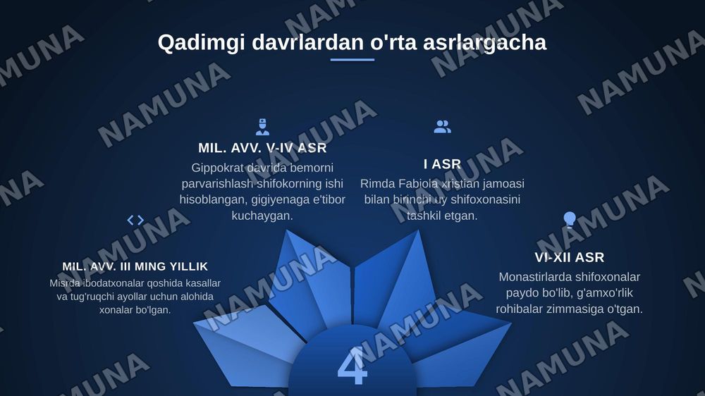 Hamshiralik ishi faniga kirish.
Hamshiralik ishining tarixi va rivojlanishi. — zamonaviy taqdimot, 4-slayd
