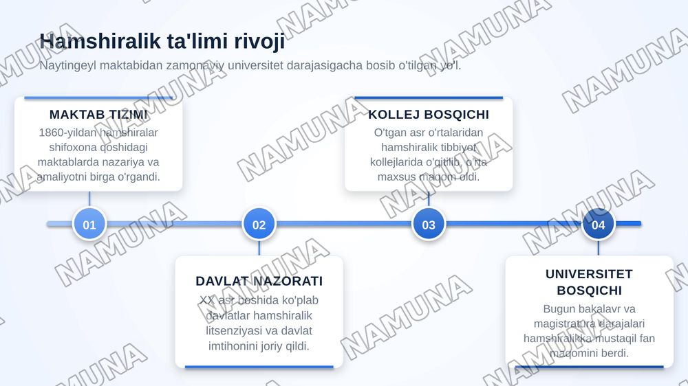 Hamshiralik ishi faniga kirish.
Hamshiralik ishining tarixi va rivojlanishi. — zamonaviy taqdimot, 6-slayd