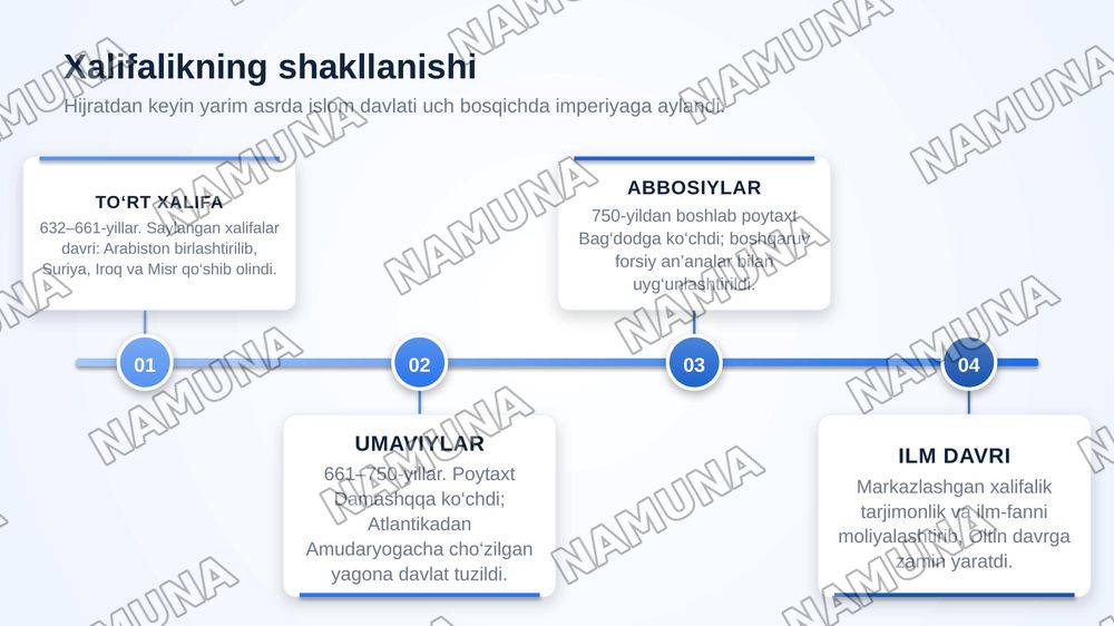 Islom svilizatsiyasi tarixni — zamonaviy taqdimot, 5-slayd
