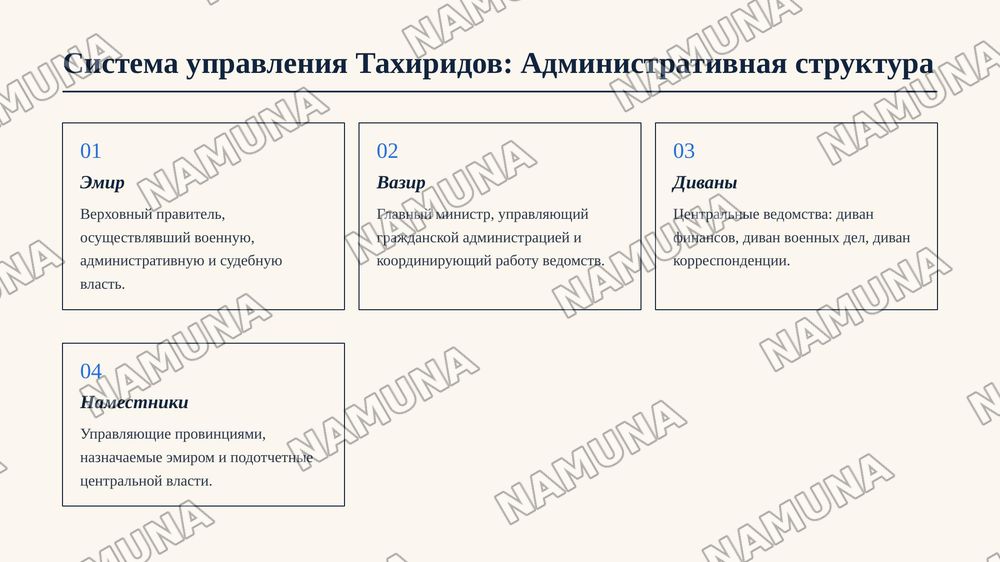 Узбекская государственность в IX-XII вв.
Государство Тахиридов (821-873 гг) — zamonaviy taqdimot, 5-slayd