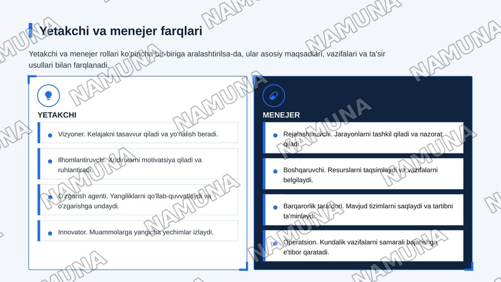 Yetakchilik va insonlarni boshqarish — zamonaviy taqdimot, 5-slayd