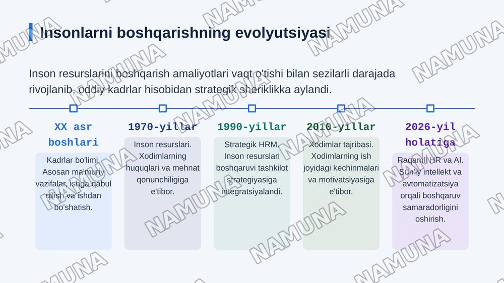 Yetakchilik va insonlarni boshqarish — zamonaviy taqdimot, 8-slayd