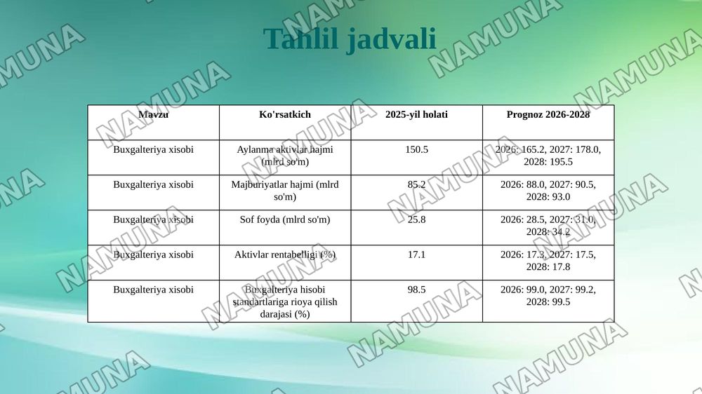 Ekanomika mavzusi — taqdimot, 7-slayd