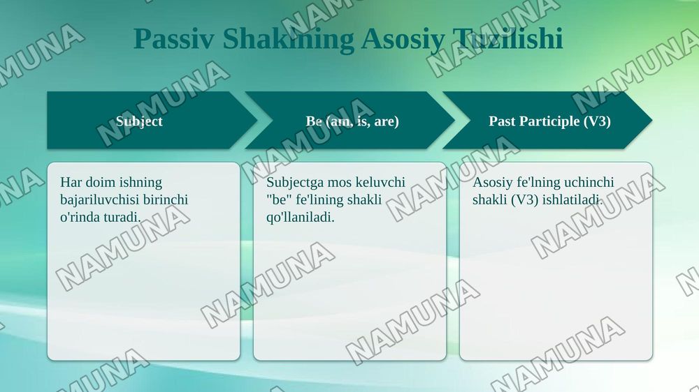Present simple passive
Presenting procces — taqdimot, 4-slayd