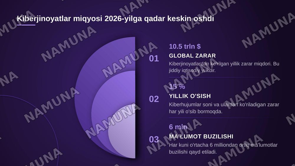 Kiberjinoyatlar va ularning huquqiy tartibga solinishi — zamonaviy taqdimot, 3-slayd