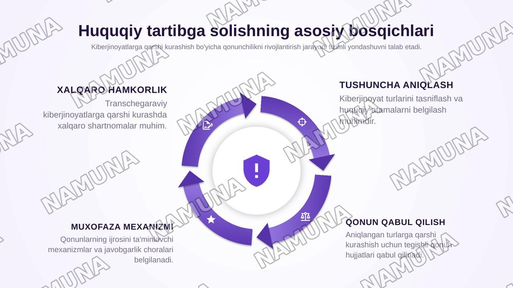 Kiberjinoyatlar va ularning huquqiy tartibga solinishi — zamonaviy taqdimot, 5-slayd