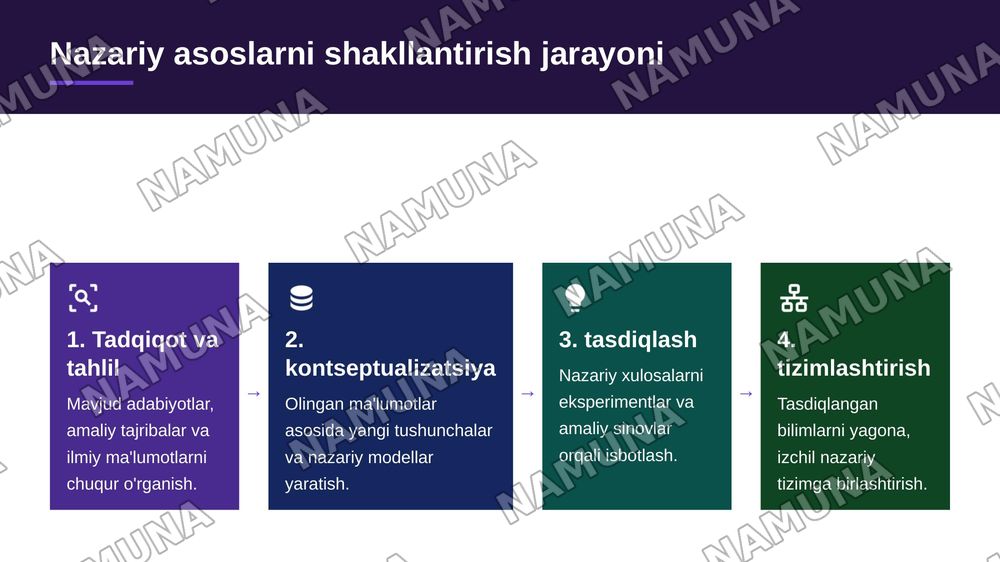 Jismoniy madaniyat nazariyasi va metodikasi fanining magsadi
hamda vazifaları — zamonaviy taqdimot, 7-slayd