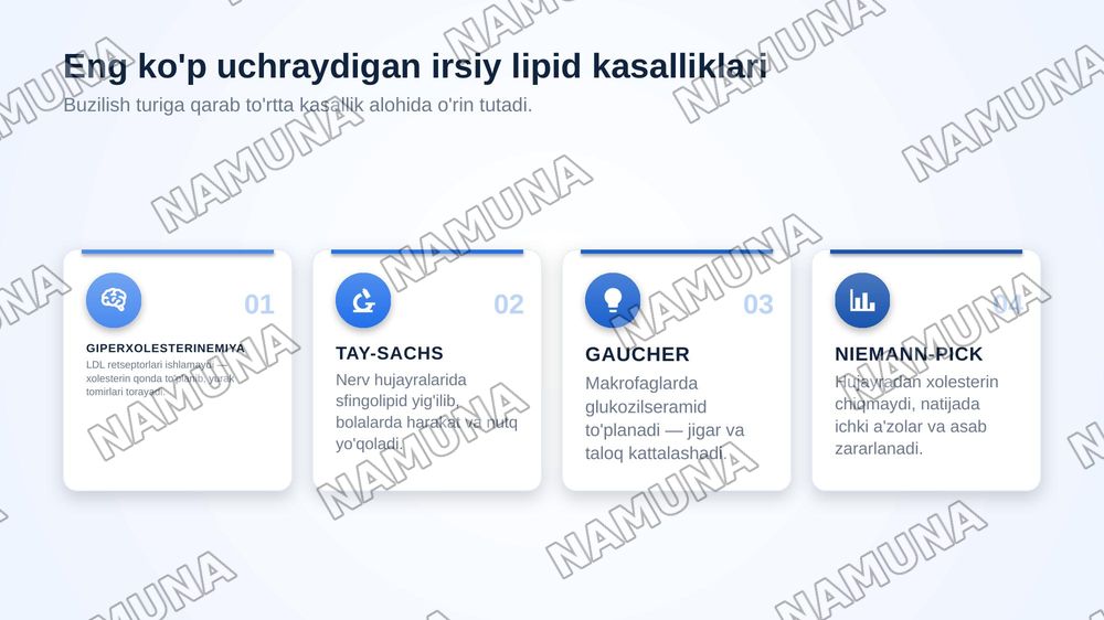 Lipidlar almashinuvining buzilishi natijasida kelib chiqadigan gen kasalliklari. — zamonaviy taqdimot, 7-slayd