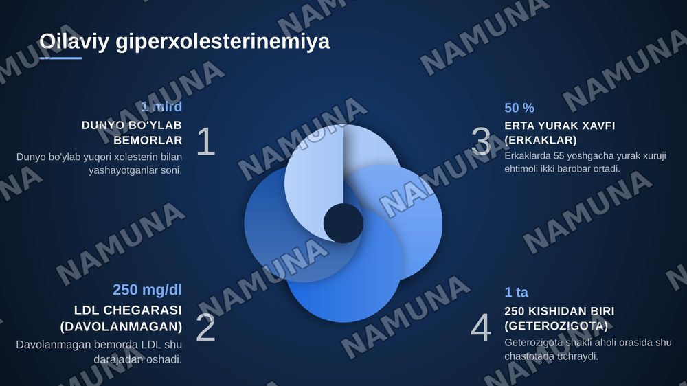 Lipidlar almashinuvining buzilishi natijasida kelib chiqadigan gen kasalliklari. — zamonaviy taqdimot, 8-slayd