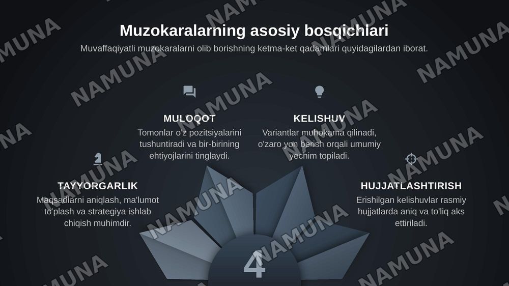 Huquqiy konstitutsiya va muzokaralarni muofaqiyatli olib borish metodikasi — zamonaviy taqdimot, 7-slayd
