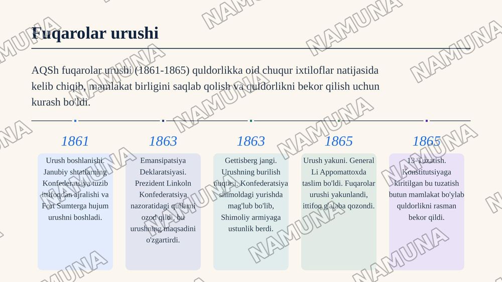 XIX asrning ikkinchi yarmida AQSh — zamonaviy taqdimot, 4-slayd