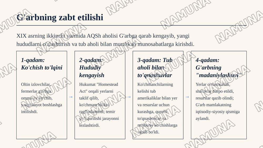XIX asrning ikkinchi yarmida AQSh — zamonaviy taqdimot, 6-slayd