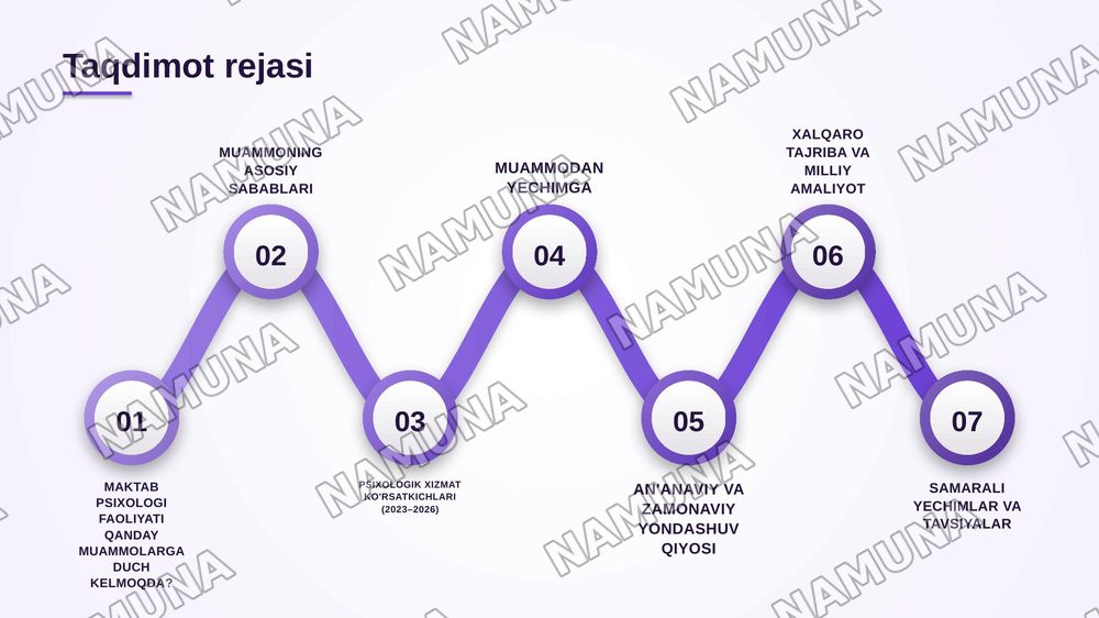 Umumta'lim maktablarida psixologik xizmatni tashkil etishdagi psixologik muammolar — zamonaviy taqdimot, 2-slayd