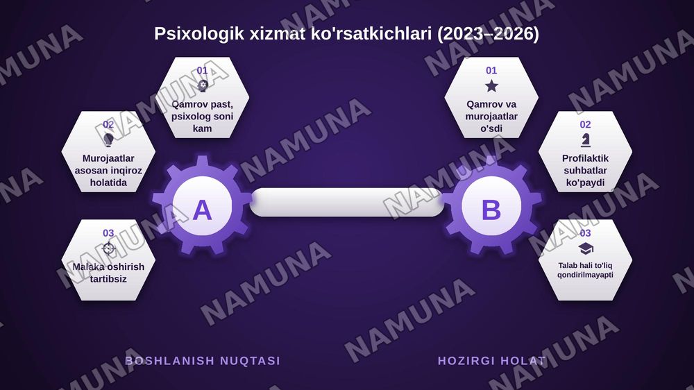 Umumta'lim maktablarida psixologik xizmatni tashkil etishdagi psixologik muammolar — zamonaviy taqdimot, 5-slayd
