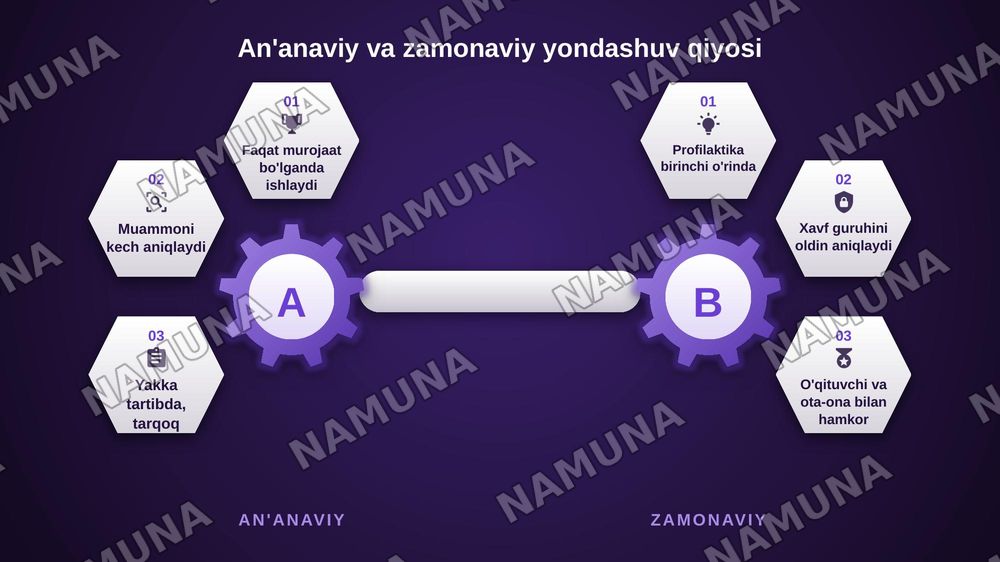 Umumta'lim maktablarida psixologik xizmatni tashkil etishdagi psixologik muammolar — zamonaviy taqdimot, 7-slayd