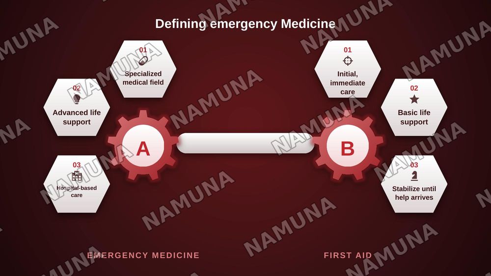 Emergency Medicine and First Aid — zamonaviy taqdimot, 4-slayd
