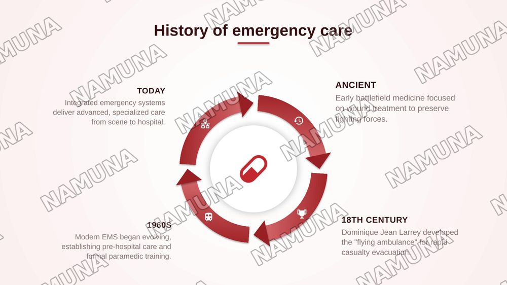 Emergency Medicine and First Aid — zamonaviy taqdimot, 6-slayd