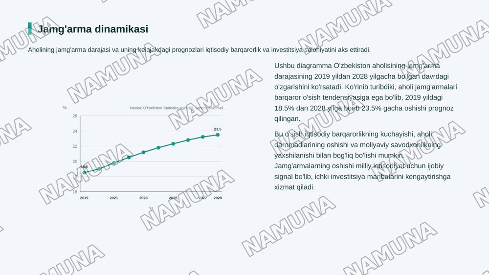 Iste'mol jamgʻarma va innovatsiyalar — zamonaviy taqdimot, 6-slayd