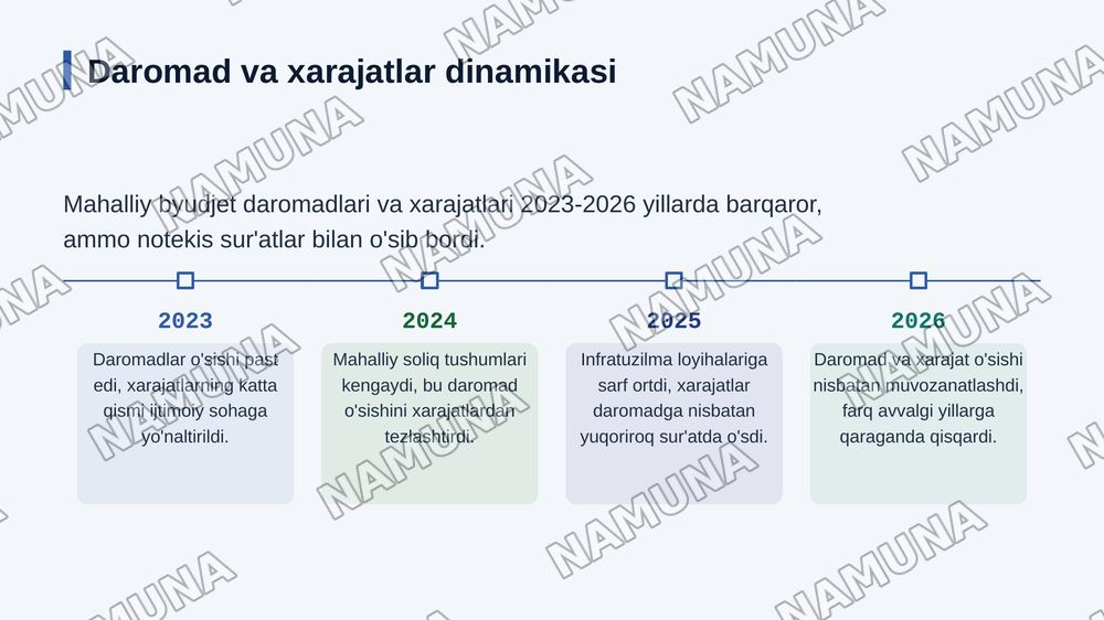 Mahalliy byudjet va transfertlar tahlili. Mahalliy byudjet daromadlari va
xarajatlarinitaqqoslash, hududlararo moliyaviy farqlarni aniqlash va transfertlar
bo‘yicha hisob-kitobhamda tahlil bajarish — zamonaviy taqdimot, 7-slayd