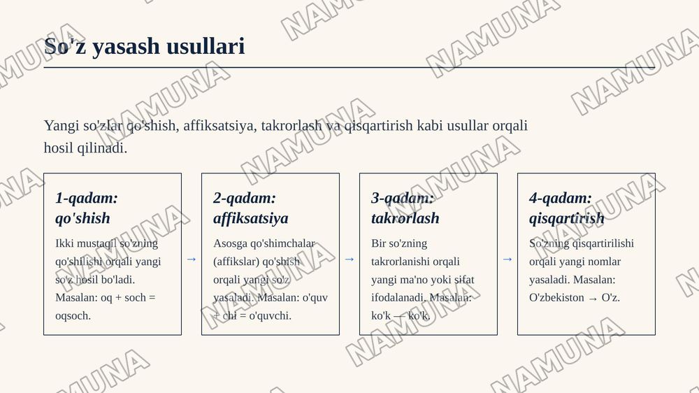 Asos va asosdosh — zamonaviy taqdimot, 8-slayd